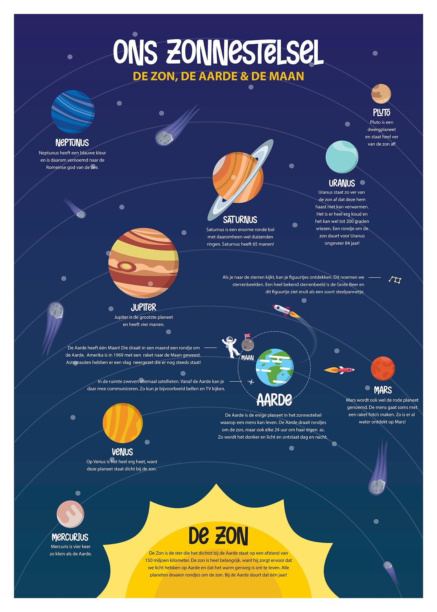 Ons Zonnestelsel Wereldori ntatie Prints En Posters Pepperwall ons-zonnestelsel-wereldori-ntatie-prints-en-posters-pepperwall