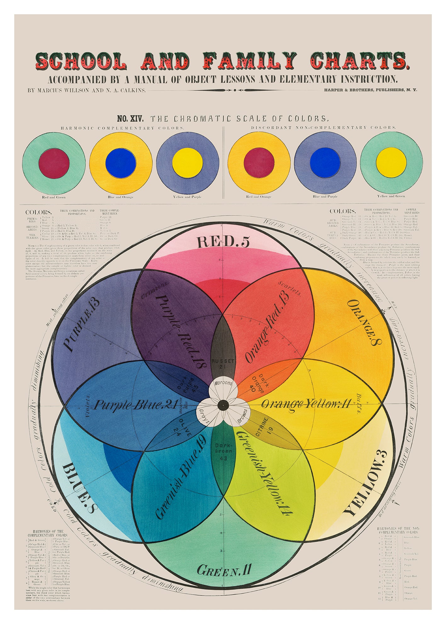 Chromatic Scale of Colors