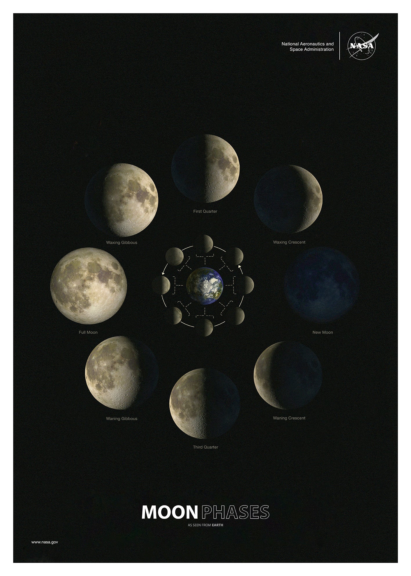 Phases Of The Moon From Earth