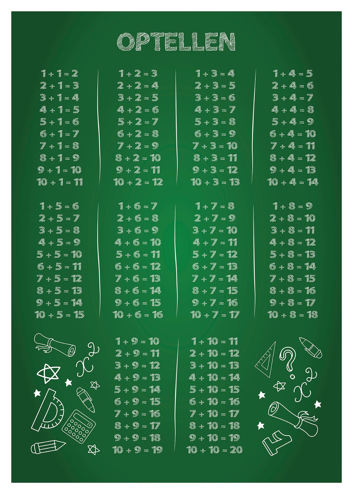 Optellen (groen) - Rekenen - Prints en posters - Pepperwall Nederland